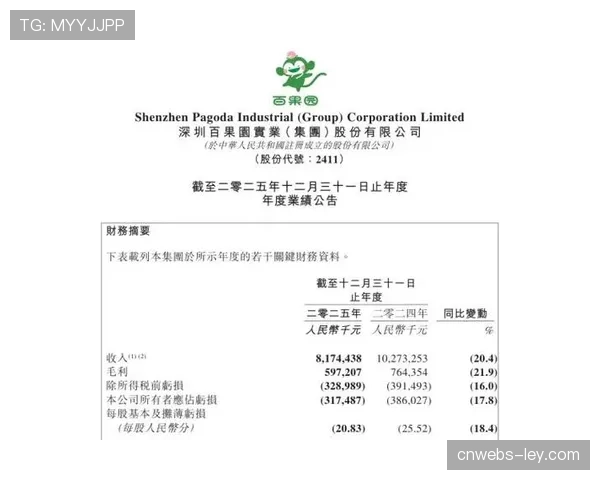 某保级俱乐部公布上一年度财报,亏损额较前年有所收窄 某保级俱乐部公布上一年度财报,亏损额较前年有所收窄